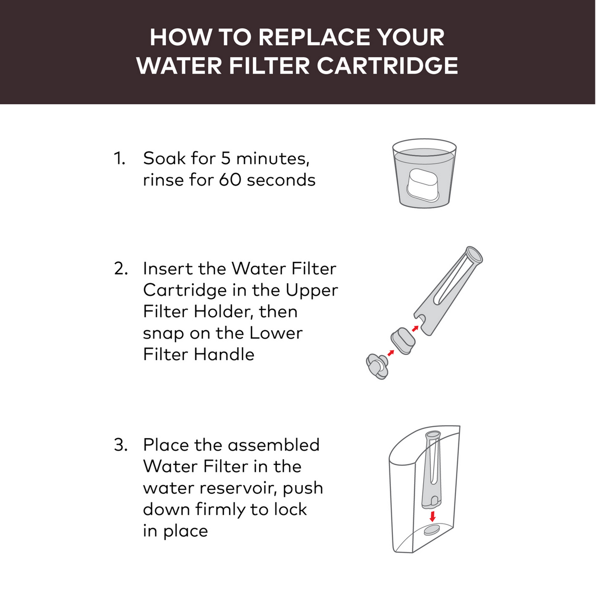 2 Water Filter Cartridges I3